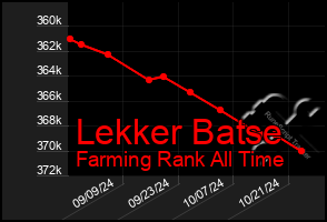 Total Graph of Lekker Batse