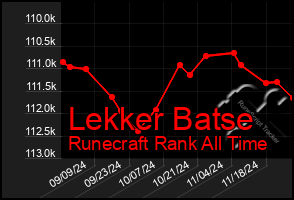 Total Graph of Lekker Batse