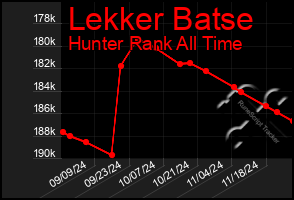 Total Graph of Lekker Batse