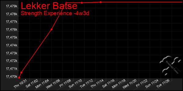 Last 31 Days Graph of Lekker Batse