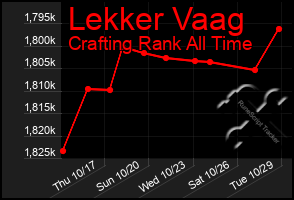 Total Graph of Lekker Vaag