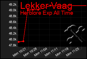 Total Graph of Lekker Vaag