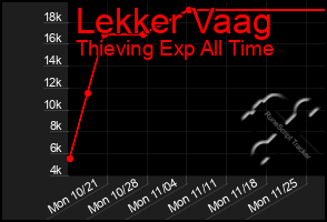 Total Graph of Lekker Vaag