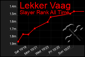 Total Graph of Lekker Vaag