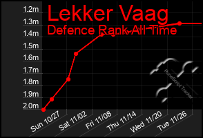 Total Graph of Lekker Vaag