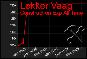 Total Graph of Lekker Vaag