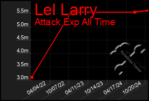 Total Graph of Lel Larry