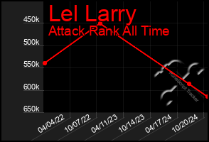 Total Graph of Lel Larry