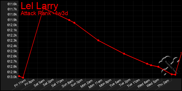 Last 31 Days Graph of Lel Larry