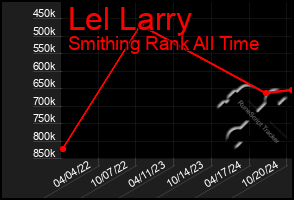 Total Graph of Lel Larry