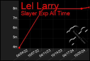 Total Graph of Lel Larry