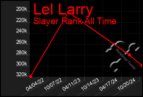 Total Graph of Lel Larry