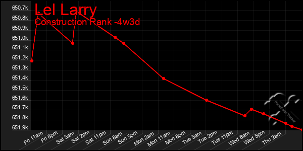 Last 31 Days Graph of Lel Larry