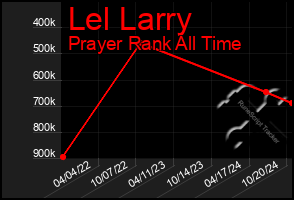 Total Graph of Lel Larry