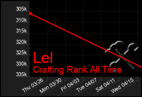 Total Graph of Lel