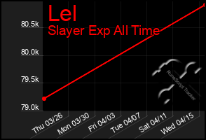 Total Graph of Lel