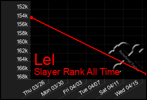 Total Graph of Lel