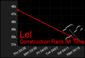 Total Graph of Lel