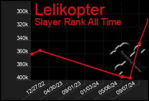 Total Graph of Lelikopter