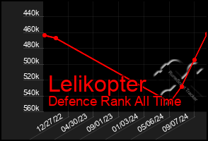 Total Graph of Lelikopter