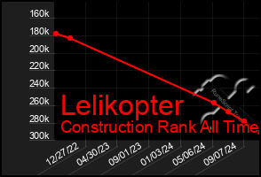 Total Graph of Lelikopter