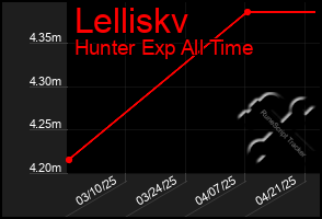 Total Graph of Lelliskv