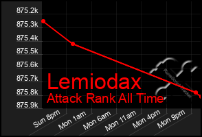 Total Graph of Lemiodax