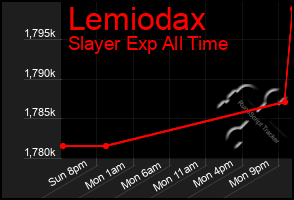 Total Graph of Lemiodax