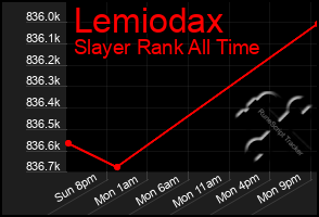 Total Graph of Lemiodax