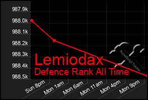 Total Graph of Lemiodax