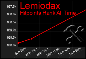Total Graph of Lemiodax