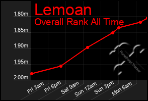 Total Graph of Lemoan