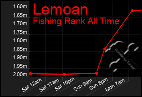 Total Graph of Lemoan