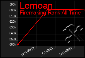 Total Graph of Lemoan