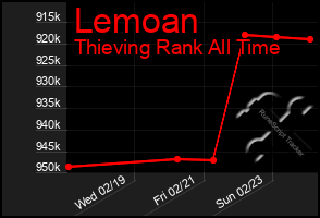 Total Graph of Lemoan