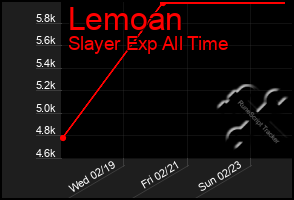 Total Graph of Lemoan