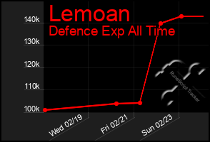 Total Graph of Lemoan