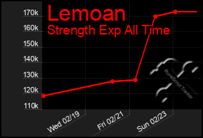 Total Graph of Lemoan