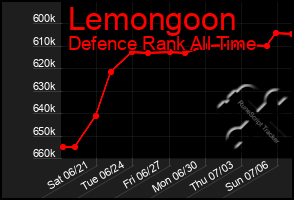 Total Graph of Lemongoon