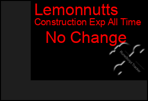 Total Graph of Lemonnutts