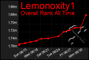 Total Graph of Lemonoxity1