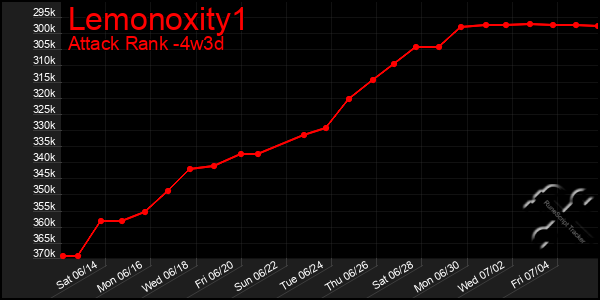Last 31 Days Graph of Lemonoxity1