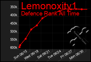 Total Graph of Lemonoxity1