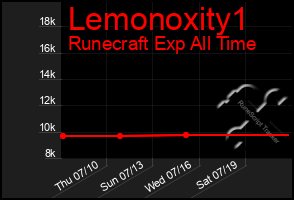 Total Graph of Lemonoxity1