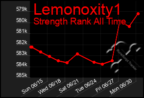 Total Graph of Lemonoxity1