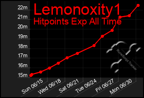 Total Graph of Lemonoxity1