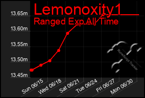 Total Graph of Lemonoxity1