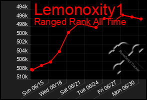 Total Graph of Lemonoxity1