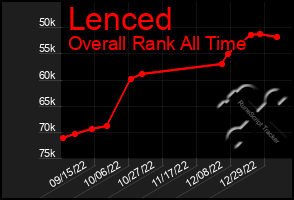 Total Graph of Lenced