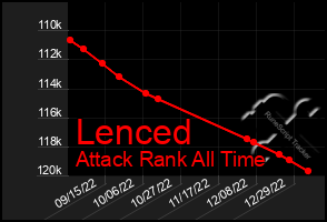 Total Graph of Lenced